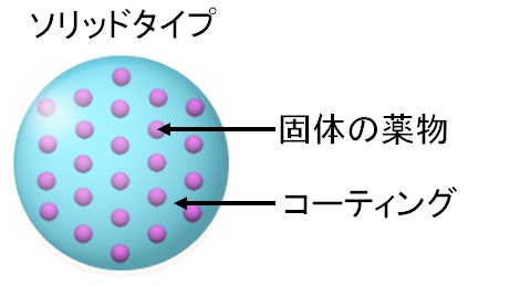 sphericalformulation solidtype