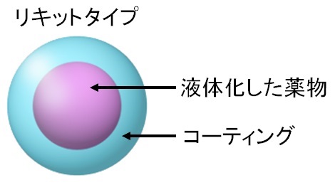 sphericalformulation liquidtype